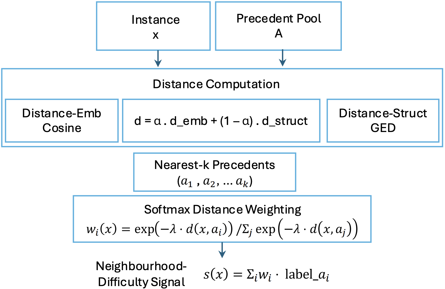 Learning from model weights
